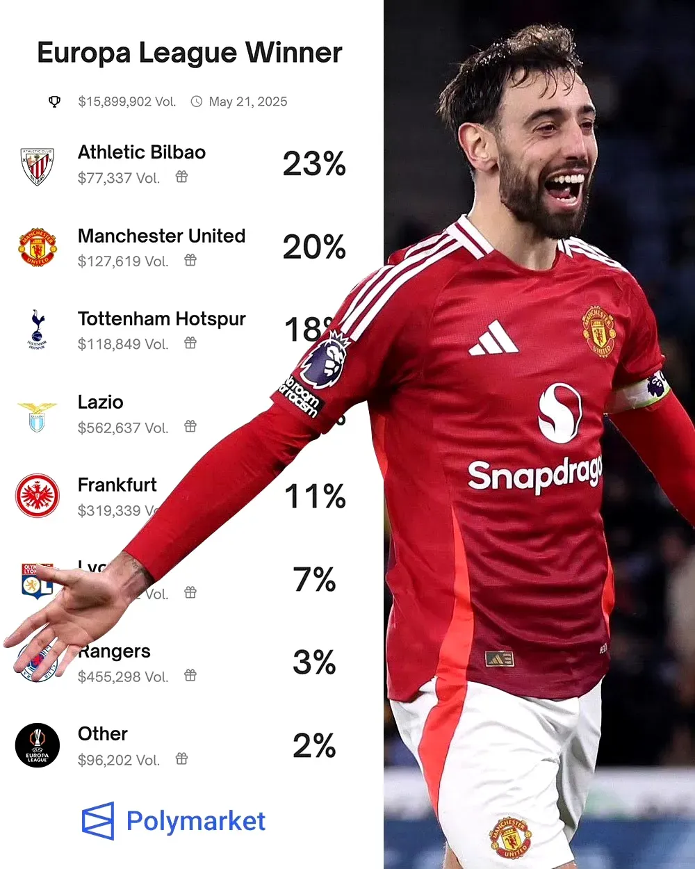 冲刺阶段曼联备战欧联，临场应变细节曝光，话题不断，医务组通报恢复的简单介绍